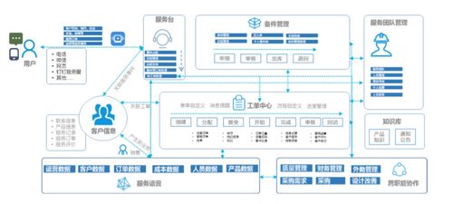 售后客户服务系统售后宝获2000万A轮融资