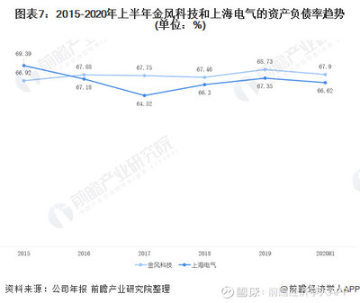 十张图带你看2020年中国风电行业企业竞争格局分析 金风科技VS上海电气