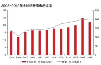 中熔电气登陆创业板 专利数量及市占率国内行业领先