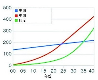 汽车电子的“驰骋”