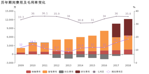 云意电气:2018年归母净利润下降4.7%,短期内业绩承压