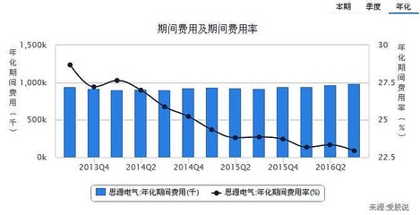 全年增速稳健,思源电气静静前行