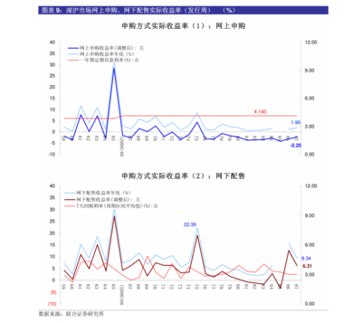 华金证券-新股专题报告:安达智能、新特电气、宏德股份(22年第28期)-220325