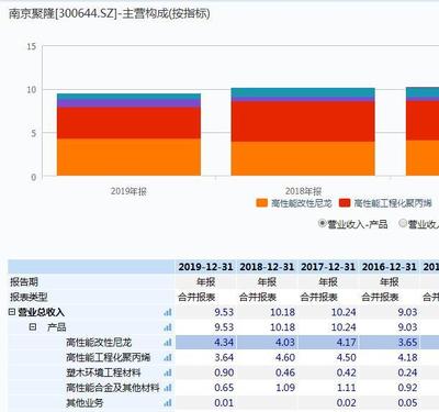 “头盔”概念有多热?南京聚隆连收三涨停:原材料产品仅有少量销售