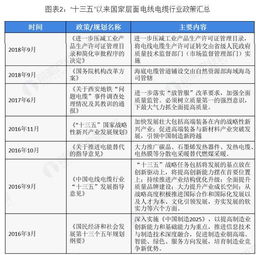 下游趋势 2019年中国电线电缆产业发展 产品向高端转变,电气装备电缆前景良好