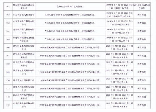 国网山东通报供应商不良行为,许继电气 合纵科技产品存较严重质量问题被暂停中标资格