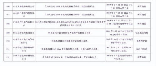 国网山东通报供应商不良行为,许继电气 合纵科技产品存较严重质量问题被暂停中标资格