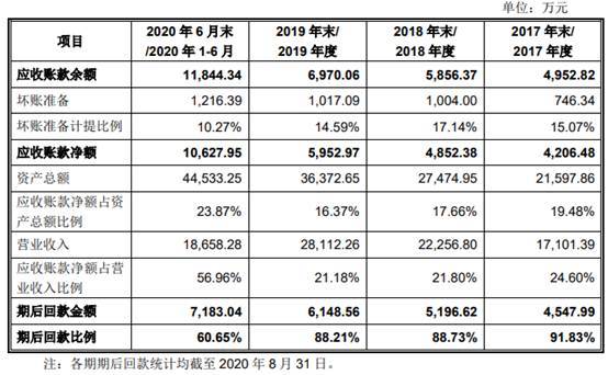 正弦电气逾期款高产品价降 产能未饱和拟募资扩2.5倍