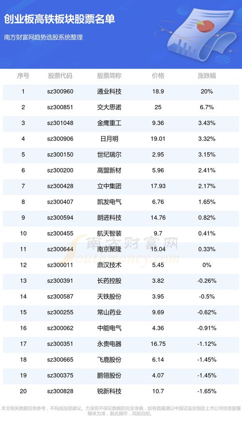 创业板上市企业涉及高铁的公司有哪些 4 19