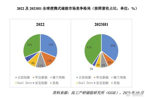 情急之下, 公牛 闯进新能源赛道