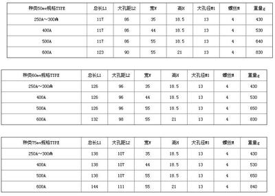 分流器-产品报价-扬州志力电气科技