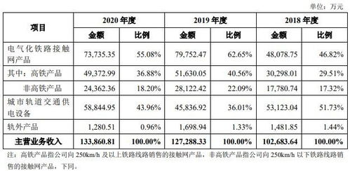 高铁电气中一签能赚多少钱,688285高铁打新收益怎么样以上市目标价