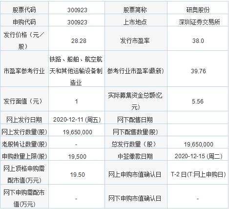 今日新股申购 福立旺 研奥股份 中伟股份 南山智尚