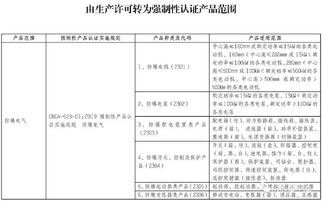 中消在线 10月1日起,防爆电气等产品将正式纳入ccc认证管理