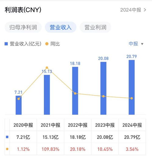 日丰股份 营收增速三连降,roe创近五年同期新低丨中报拆解