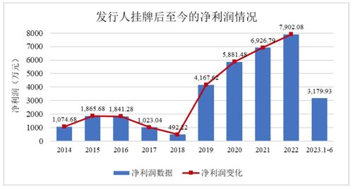 熬过北交所三轮问询,森达电气最终撤回上市申请