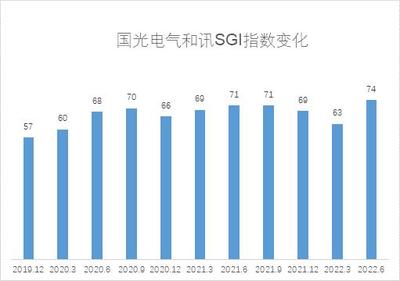 和讯SGI公司|营收净利双增,研发增长近3倍,国光电气SGI评分创新高