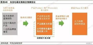 全球低压电器龙头施耐德电气的启示 本土化 产品力