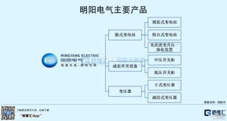 明阳电气创业板IPO,年入16.65亿,前五大客户集中度高