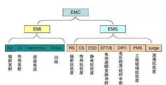 三分钟带你了解电磁兼容